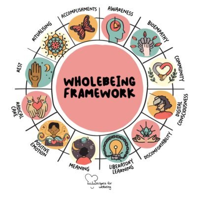 Wholebeing Framwork